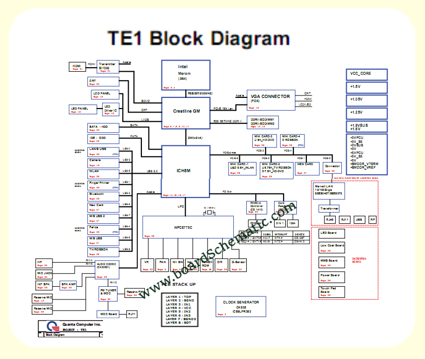 Toshiba M300 M800 Board Block Diagram